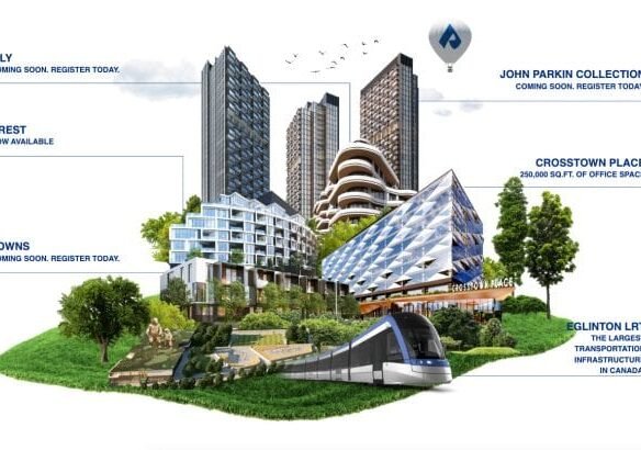 A visual representation of a real estate development showcasing various projects: Lily, Crest, Towns, John Parkin Collection, Crosstown Place, and Eglinton LRT. It features modern residential and office buildings with a futuristic design, surrounded by greenery and an advanced transit system.