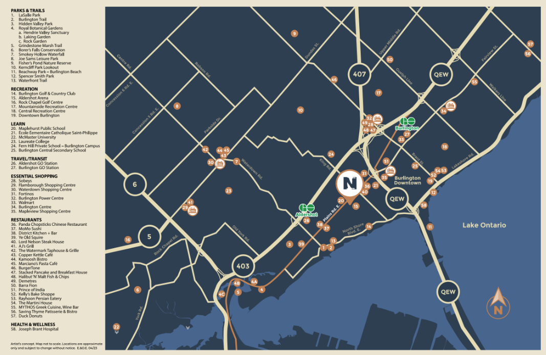 Map highlighting downtown Burlington, Ontario, showcasing roads, parks, trails, recreation centers, educational institutions, transport hubs, shopping areas, restaurants, and health facilities. Lake Ontario is visible at the bottom along with major highways like QEW and 403. Explore new homes nestled in this vibrant area.