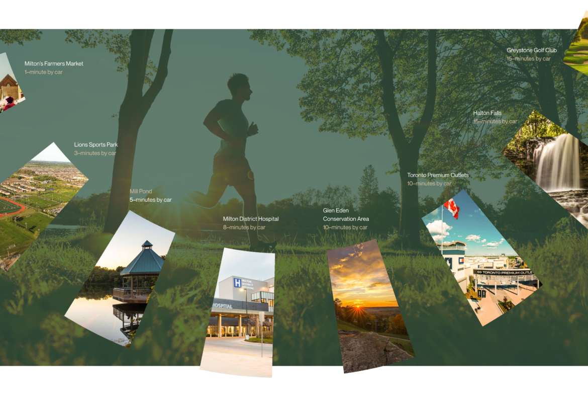 A collage displays a person jogging and various locations: Milton Sports Park, farmer's market, Glen Eden Park, Toronto Premium Outlets, Kelso Conservation with waterfall, golf course, hospital, and rural roads. Paths and driving times are indicated. Perfect for discovering new homes nearby.