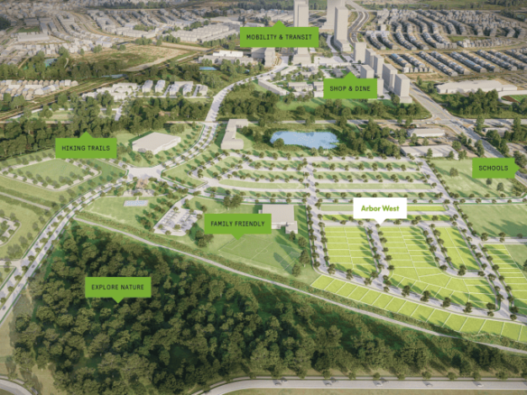 Aerial view of Arbor West development plan, showcasing pre-construction homes and new condos. Highlights include schools, family-friendly zones, hiking trails, and spaces for shopping and dining. Lush greenery with a pond enhances the focus on mobility and transit connections.