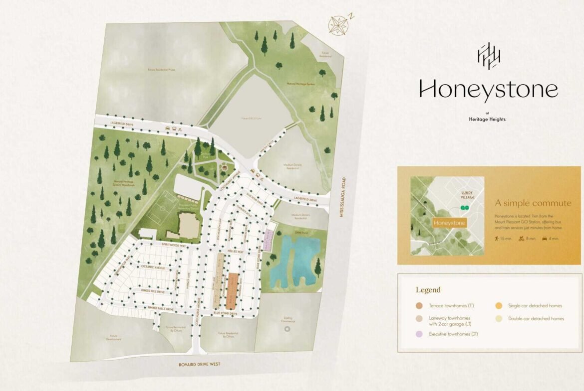 Map of Honeystone, a residential development showcasing pre-construction homes. It features streets, plots for terraced townhomes, single and double-detached homes, alongside a park and green space. A legend, inset map, and compass icon are included for this exciting new community in the GTA.