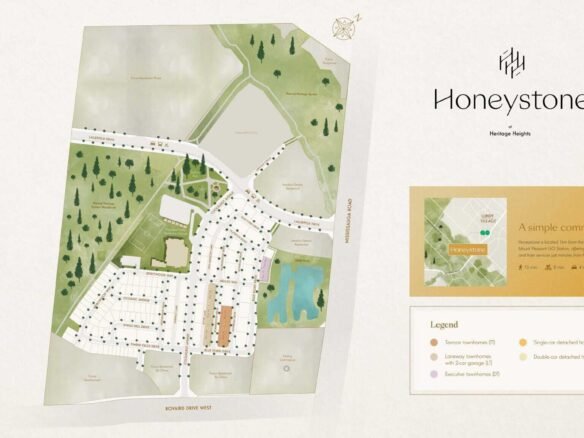 Map of Honeystone, a residential development showcasing pre-construction homes. It features streets, plots for terraced townhomes, single and double-detached homes, alongside a park and green space. A legend, inset map, and compass icon are included for this exciting new community in the GTA.